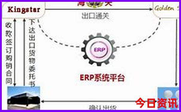 七月初适合去哪里玩